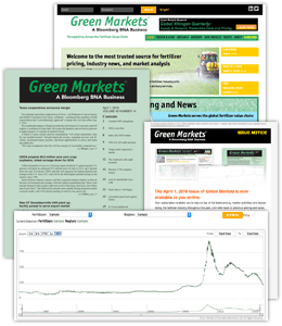 Green Markets Site Collage