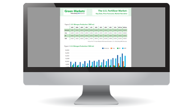 Green Markets Growth Planning