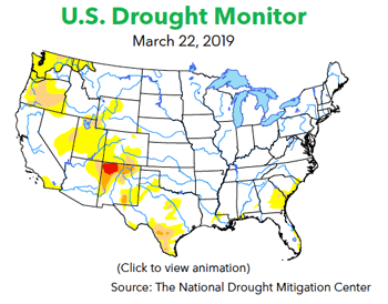 US Drought Monitor