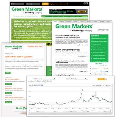 Green Markets